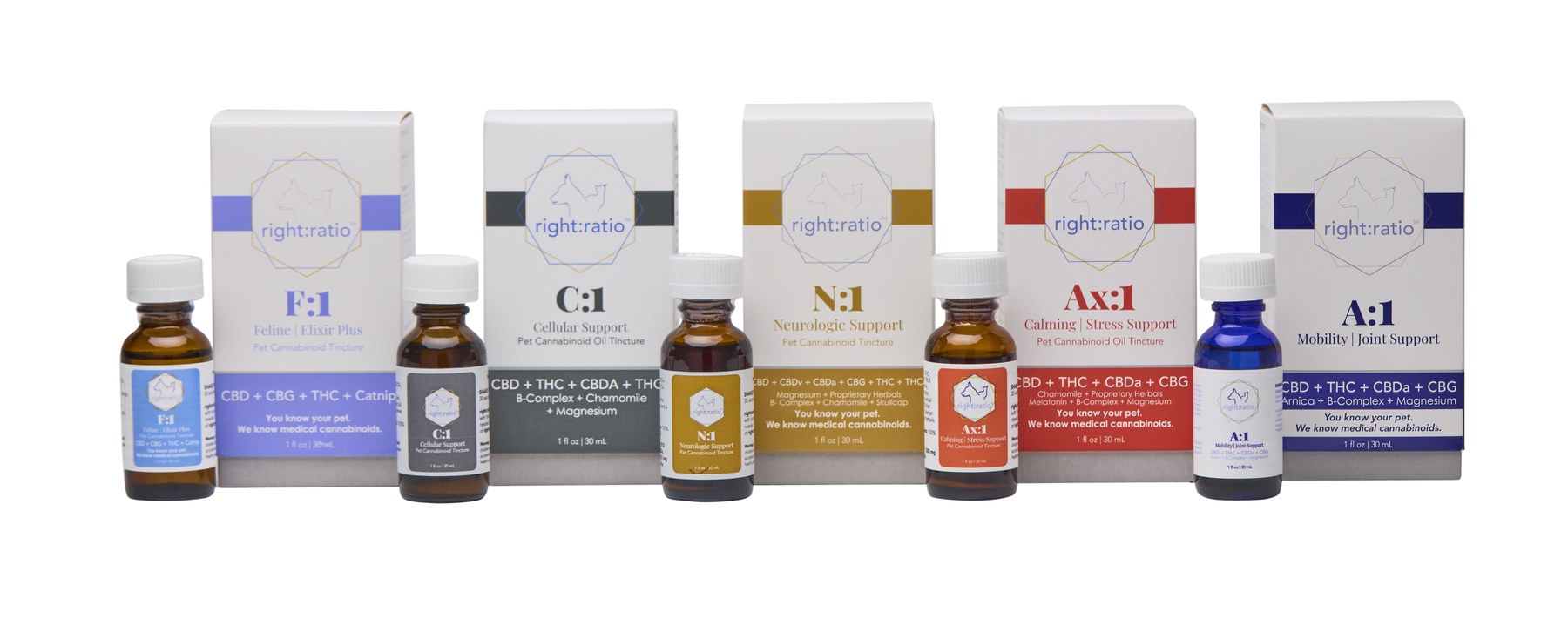 The five Right:Ratio Formulary formulas: F:1, C:1, N:1, Ax:1 and A:1, boxes and bottles